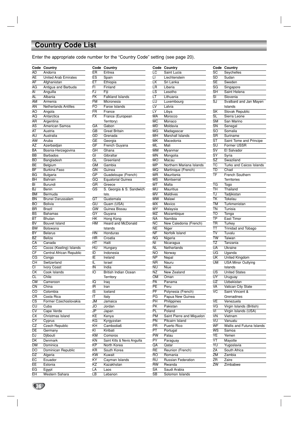 Country code list | GoVideo DVR1000 User Manual | Page 36 / 38