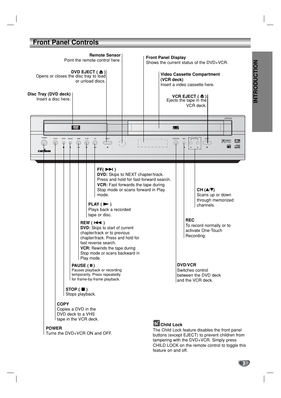 Front panel controls, Introduction | GoVideo DVR1000 User Manual | Page 7 / 38