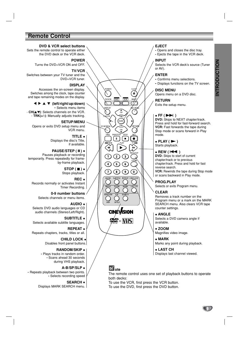 Remote control, Introduction | GoVideo DVR1000 User Manual | Page 9 / 38