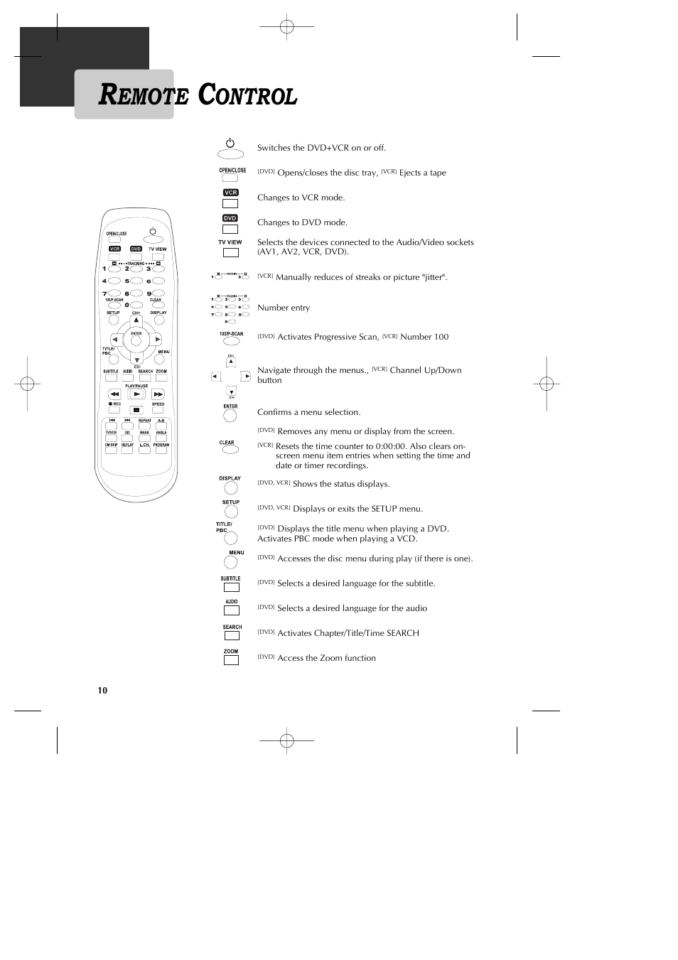 Emote, Ontrol | GoVideo DV1040 User Manual | Page 11 / 59