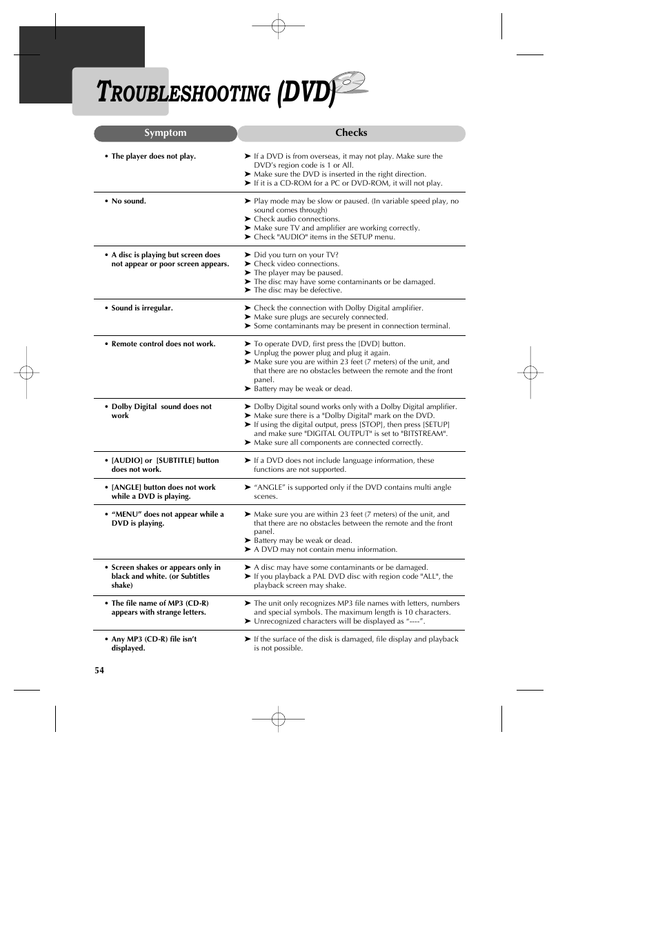 Dvd), Roubleshooting | GoVideo DV1040 User Manual | Page 55 / 59