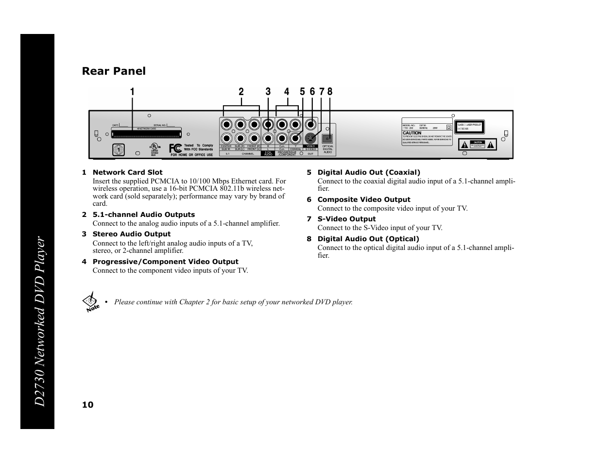 Rear panel, 1 network card slot, 2 5.1-channel audio outputs | 3 stereo audio output, 4 progressive/component video output, 5 digital audio out (coaxial), 6 composite video output, 7 s-video output, 8 digital audio out (optical), D2730 networked dvd player | GoVideo DVP950 User Manual | Page 10 / 62