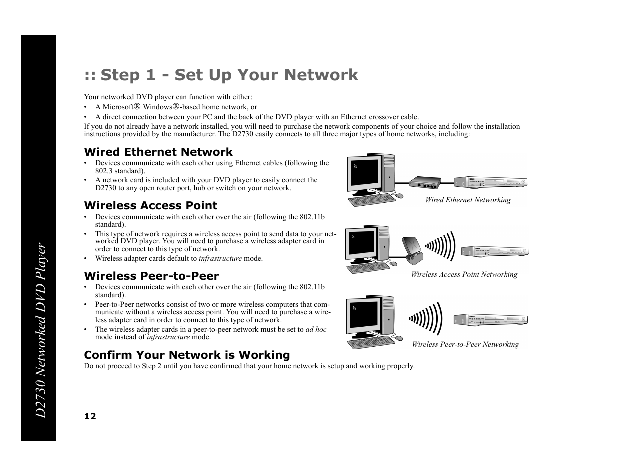 Step 1 - set up your network, Wired ethernet network, Wireless access point | Wireless peer-to-peer, Confirm your network is working, D2730 networked dvd player | GoVideo DVP950 User Manual | Page 12 / 62