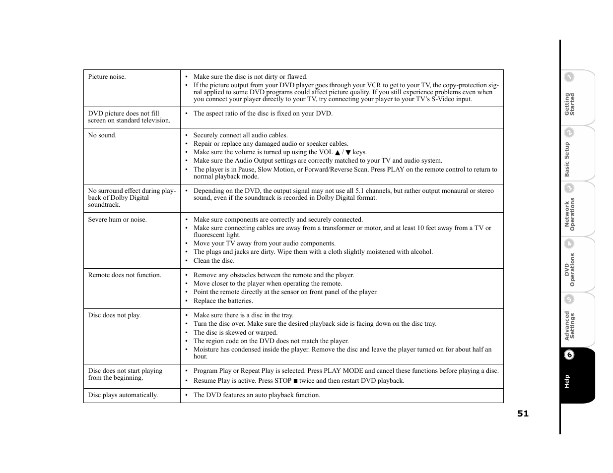 GoVideo DVP950 User Manual | Page 51 / 62