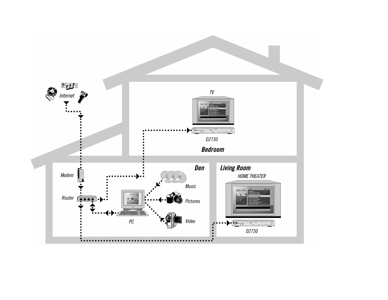 GoVideo DVP950 User Manual | Page 61 / 62