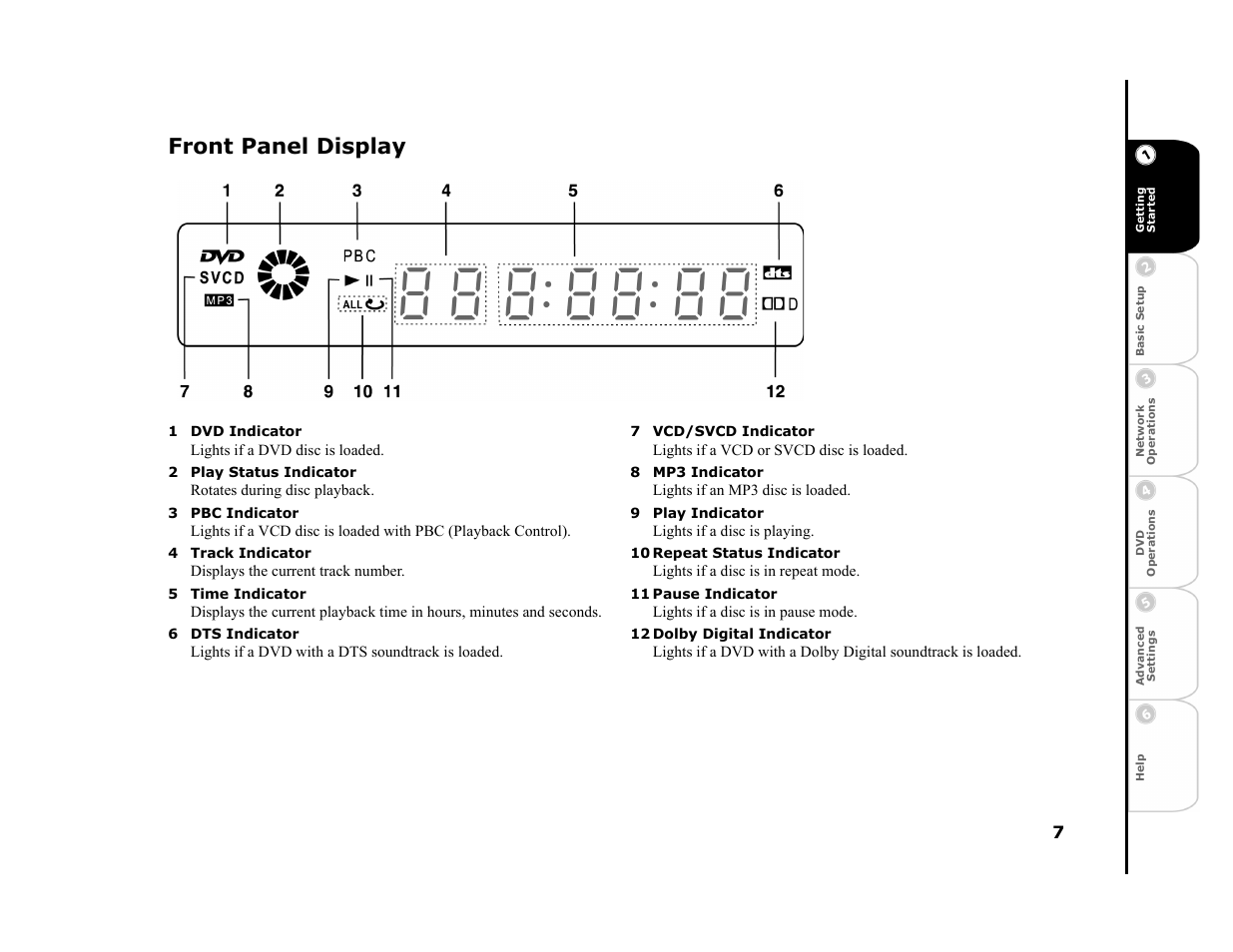 Front panel display, 1 dvd indicator, 2 play status indicator | 3 pbc indicator, 4 track indicator, 5 time indicator, 6 dts indicator, 7 vcd/svcd indicator, 8 mp3 indicator, 9 play indicator | GoVideo DVP950 User Manual | Page 7 / 62