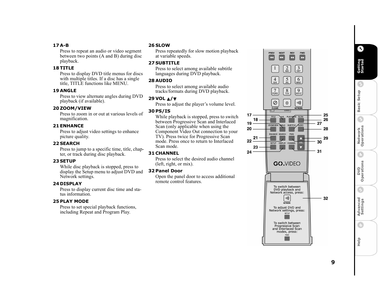 17 a-b, 18 title, 19 angle | 20 zoom/view, 21 enhance, 22 search, 23 setup, 24 display, 25 play mode, 26 slow | GoVideo DVP950 User Manual | Page 9 / 62