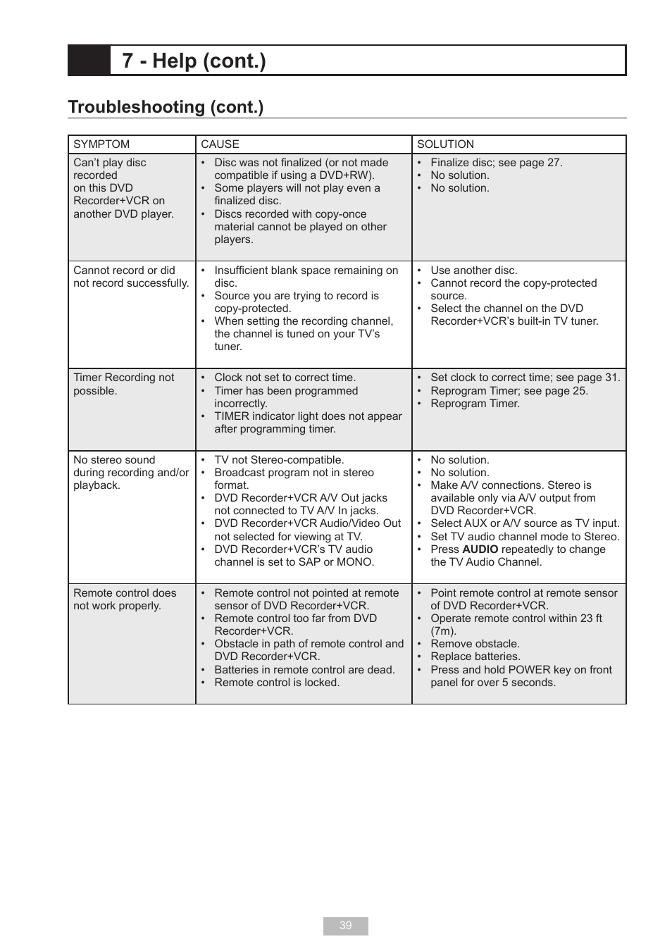 7 - help (cont.), Troubleshooting (cont.) | GoVideo VR2940 User Manual | Page 39 / 48