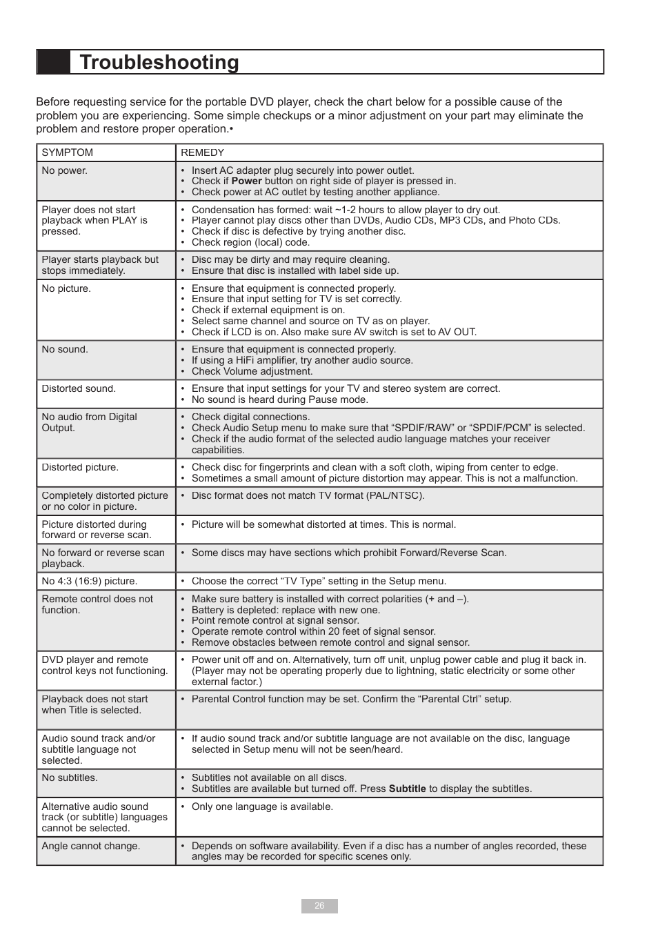 Troubleshooting | GoVideo 525p User Manual | Page 26 / 30