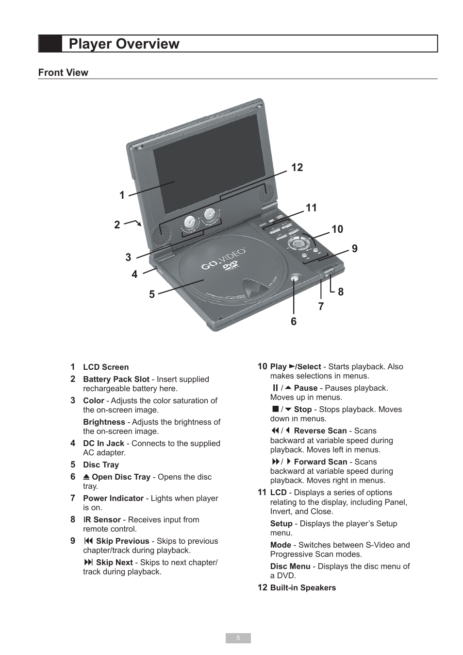 Player overview | GoVideo 525p User Manual | Page 5 / 30