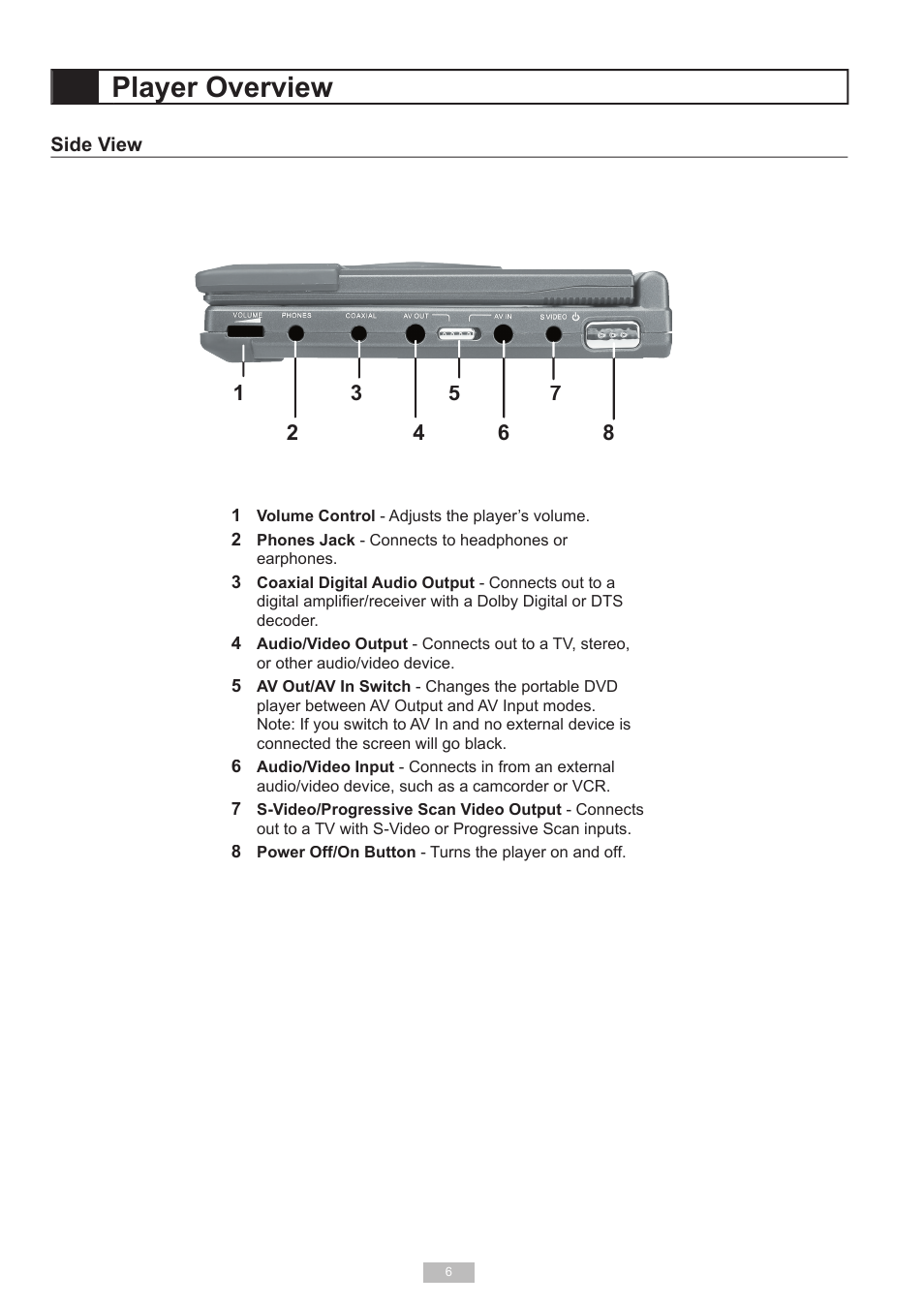 Player overview | GoVideo 525p User Manual | Page 6 / 30