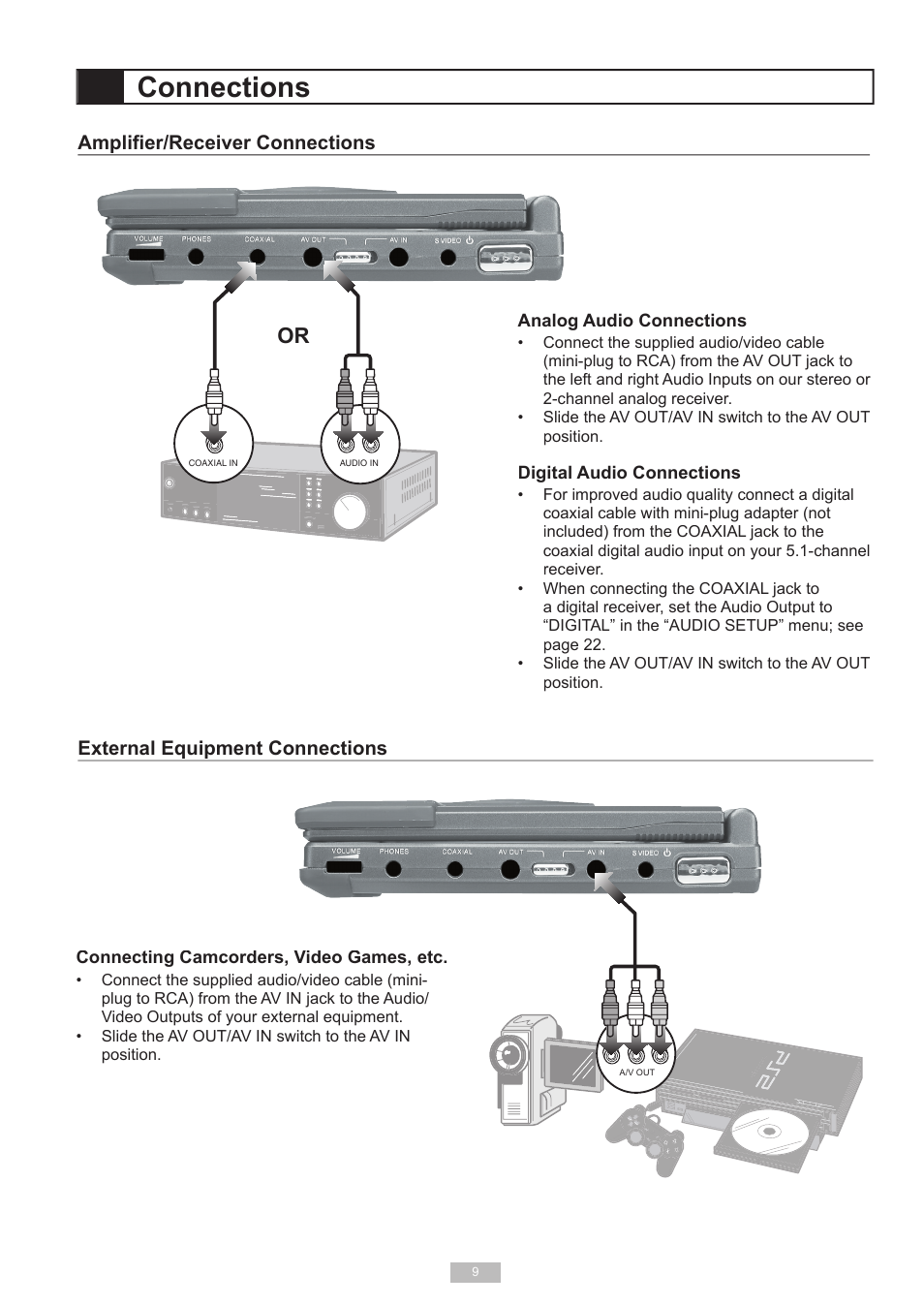 Connections, External equipment connections, Ampliﬁ er/receiver connections | GoVideo 525p User Manual | Page 9 / 30