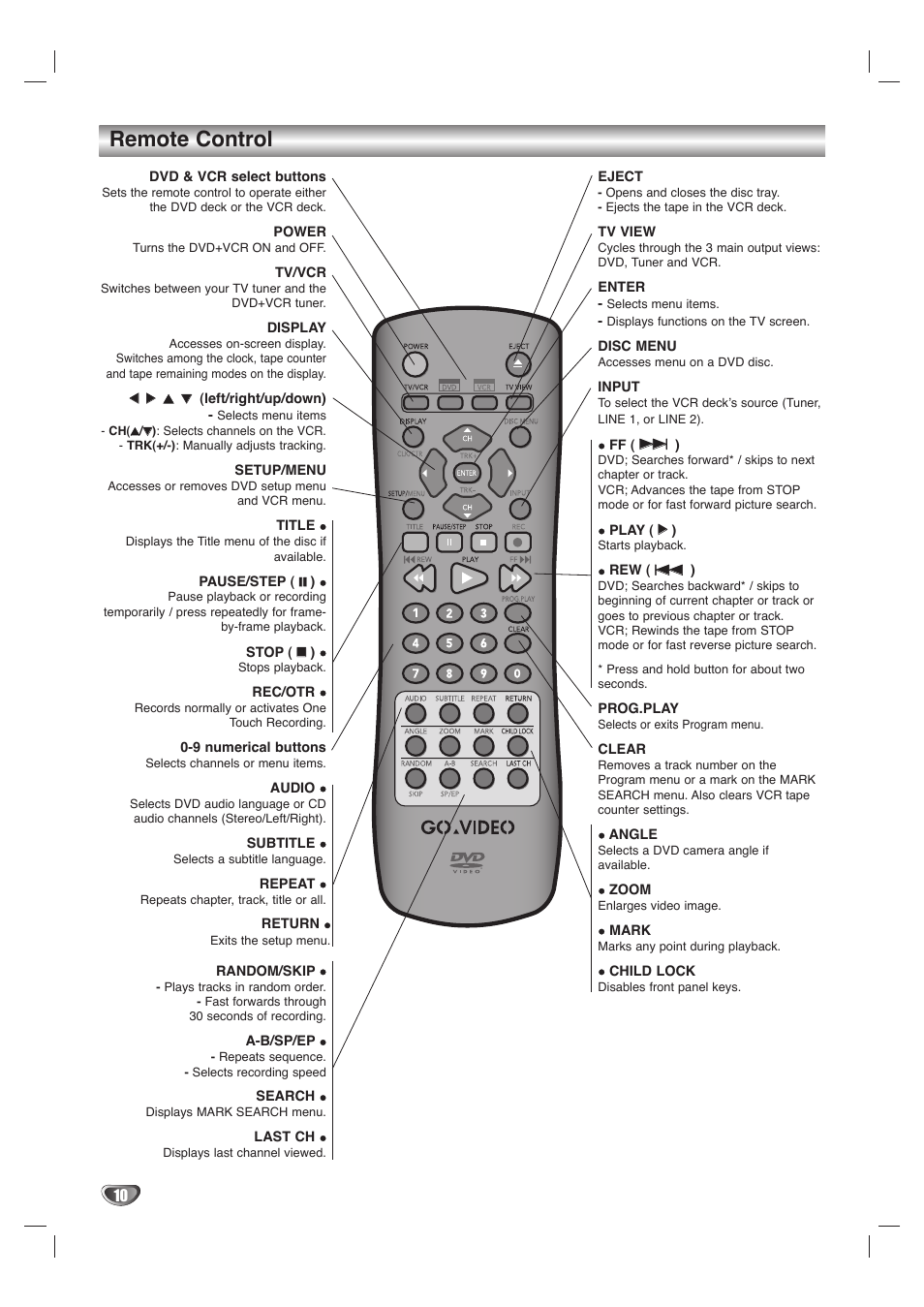 Remote control | GoVideo DVD/VCR Combo User Manual | Page 10 / 38