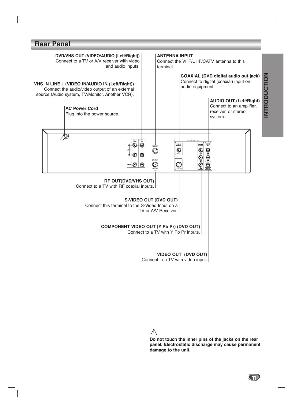 Rear panel, Introduction | GoVideo DVD/VCR Combo User Manual | Page 11 / 38