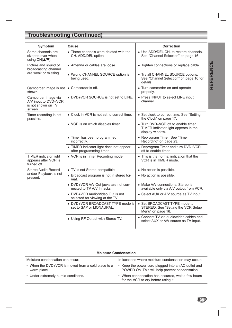 Troubleshooting (continued), Reference | GoVideo DVD/VCR Combo User Manual | Page 35 / 38