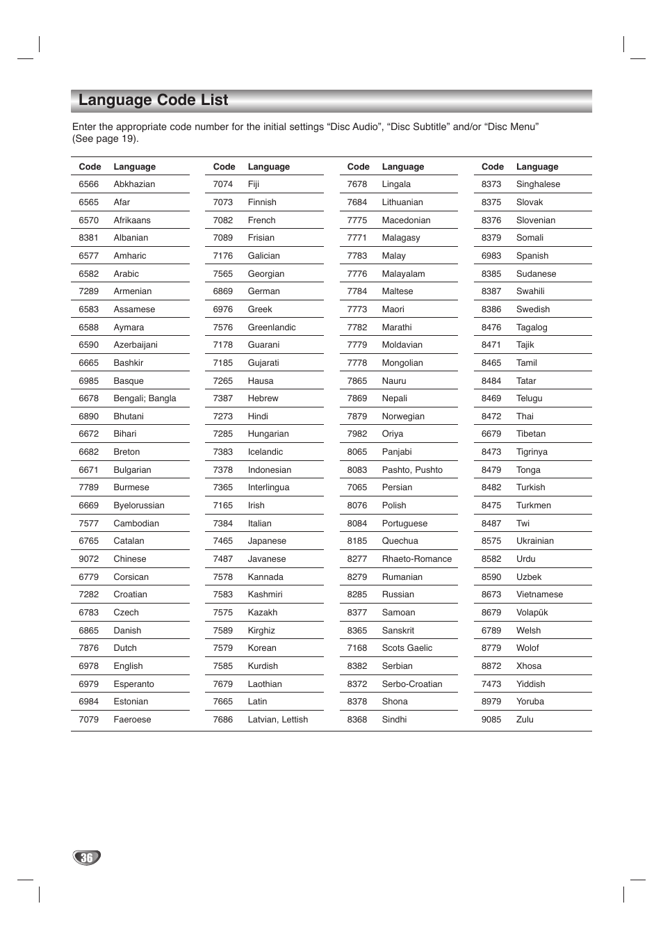 Language code list | GoVideo DVD/VCR Combo User Manual | Page 36 / 38