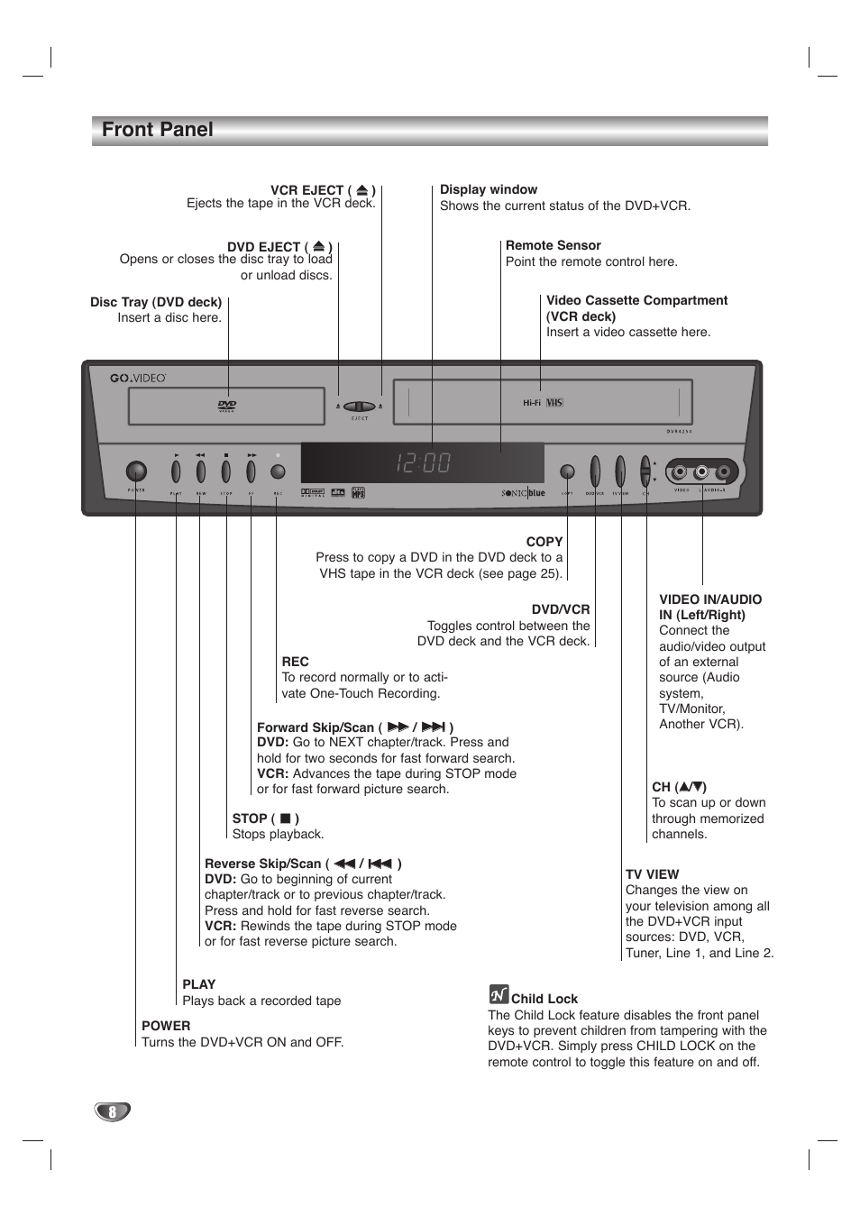 Front panel | GoVideo DVD/VCR Combo User Manual | Page 8 / 38