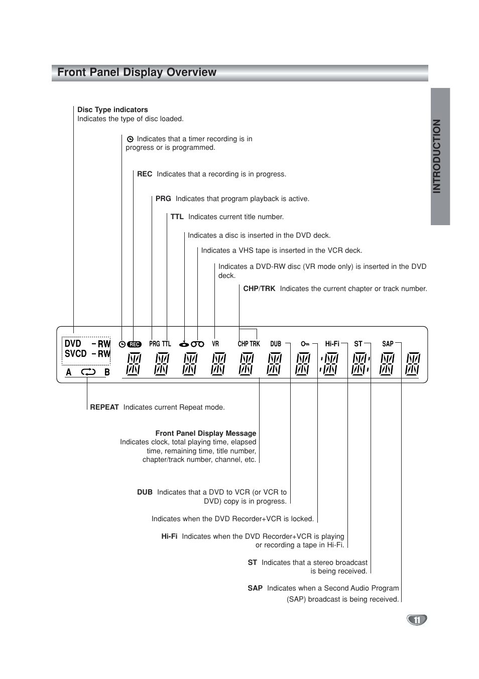 Front panel display, Front panel display overview, Svcd a b | Introduction | GoVideo VR5940 User Manual | Page 11 / 66