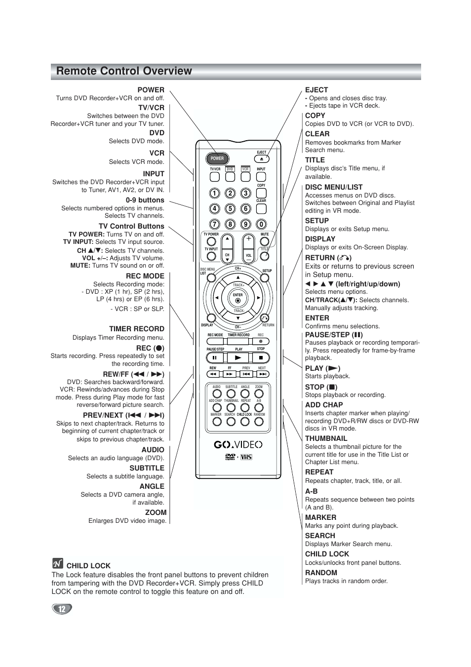 Remote control, Remote control overview | GoVideo VR5940 User Manual | Page 12 / 66