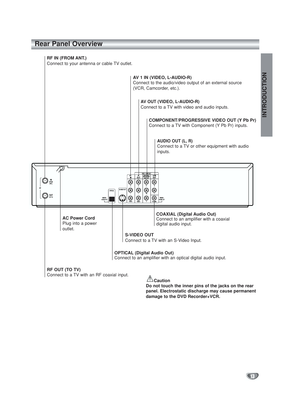 Rear panel, Rear panel overview, Introduction | GoVideo VR5940 User Manual | Page 13 / 66