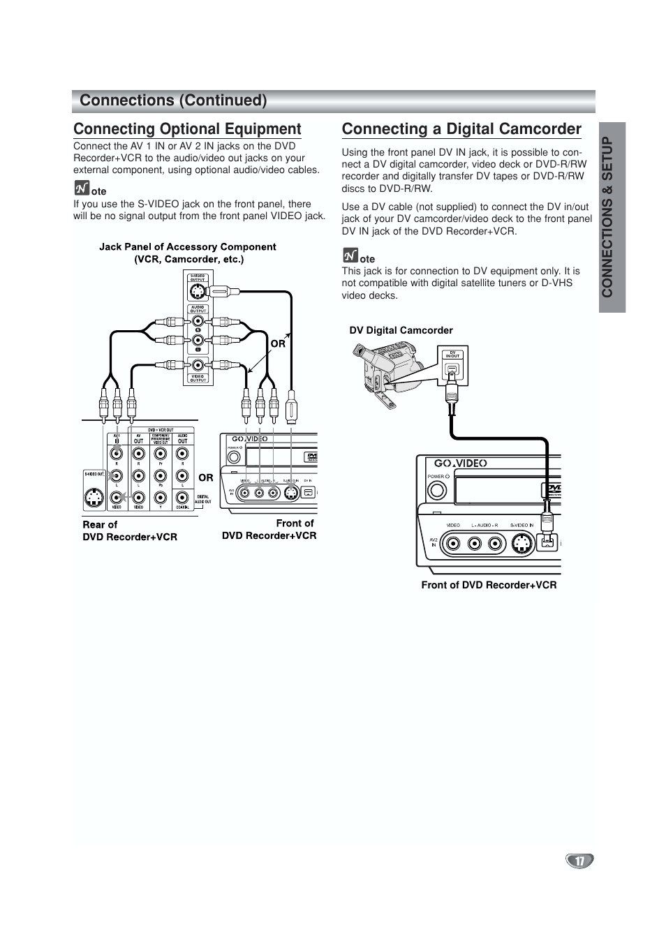 Dv camcorder, Connecting optional equipment, Connecting a digital camcorder | Connections (continued), Connections & setup | GoVideo VR5940 User Manual | Page 17 / 66