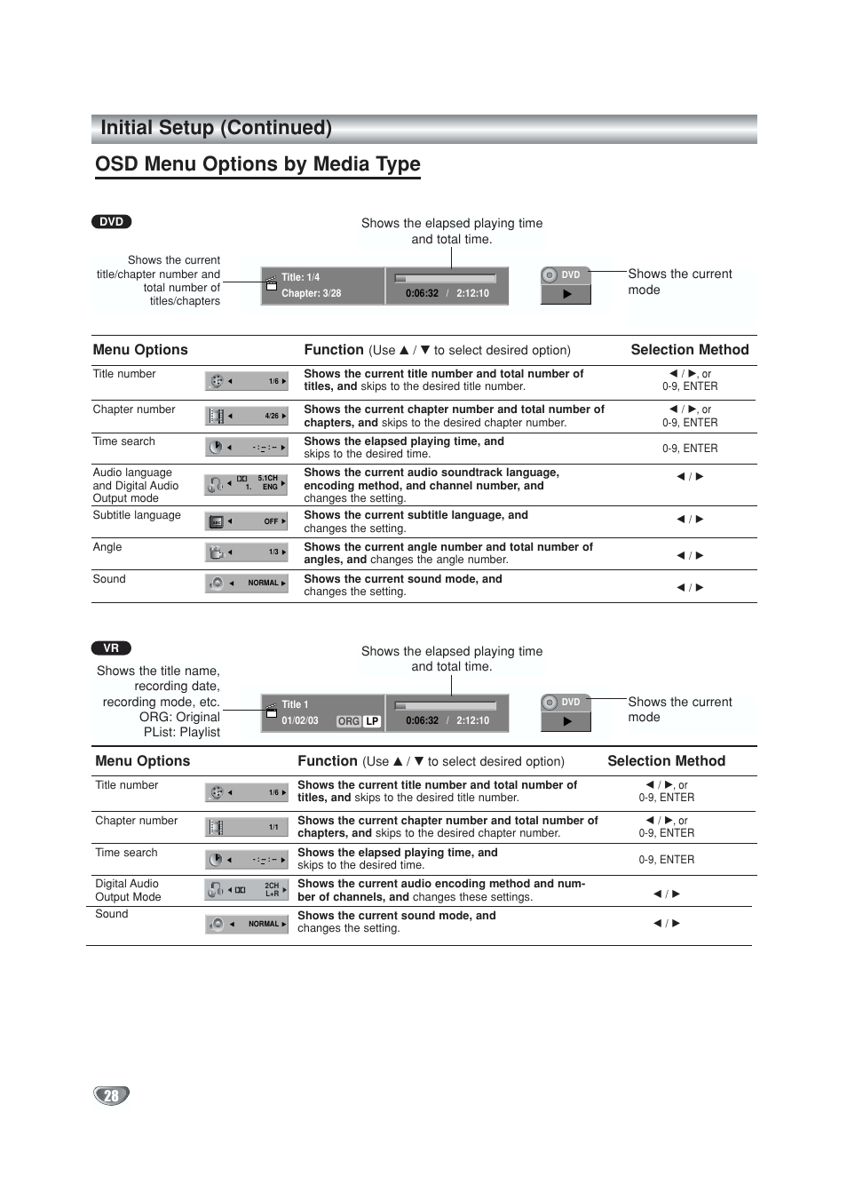 Osd menu options by media type, Initial setup (continued), Menu options | Function, Selection method | GoVideo VR5940 User Manual | Page 28 / 66