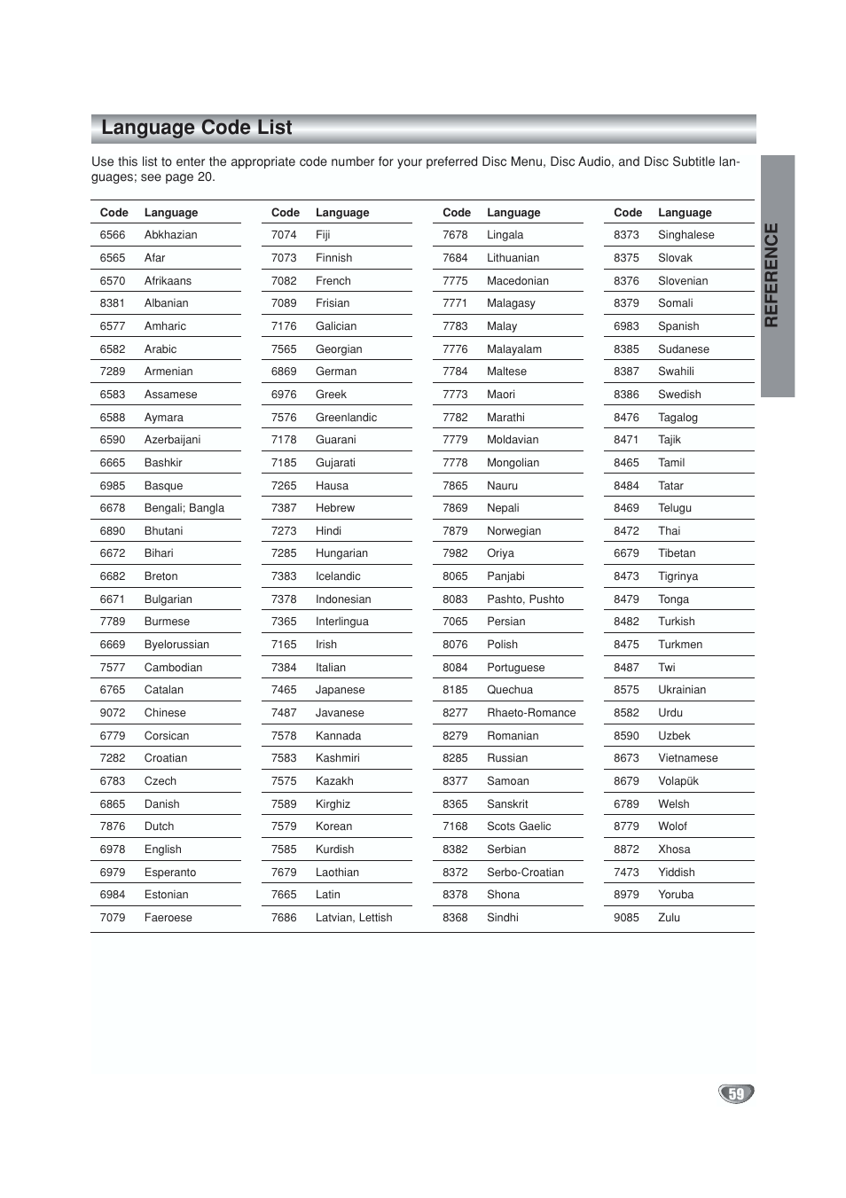 Language code list, Reference | GoVideo VR5940 User Manual | Page 59 / 66
