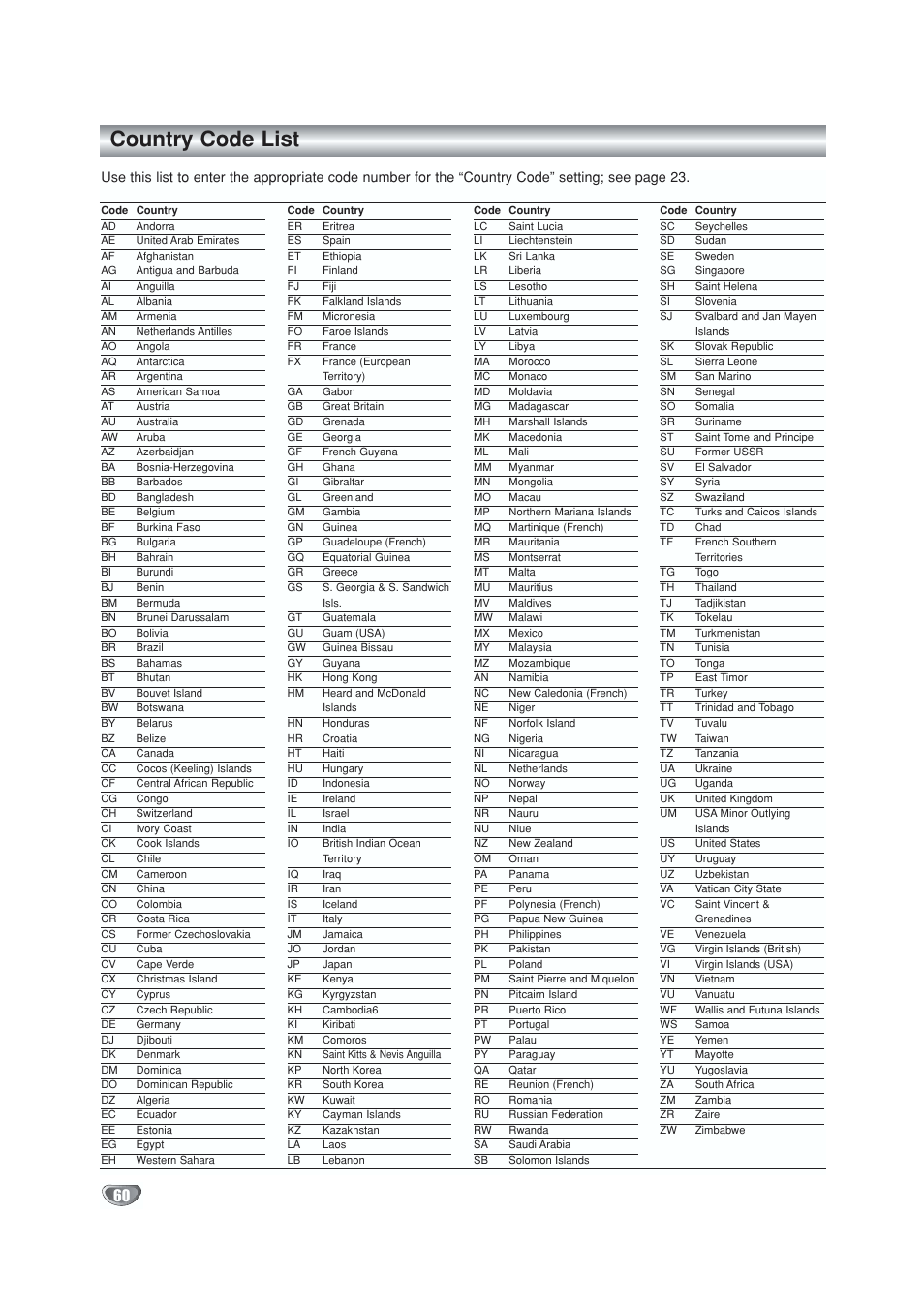 Country code list | GoVideo VR5940 User Manual | Page 60 / 66