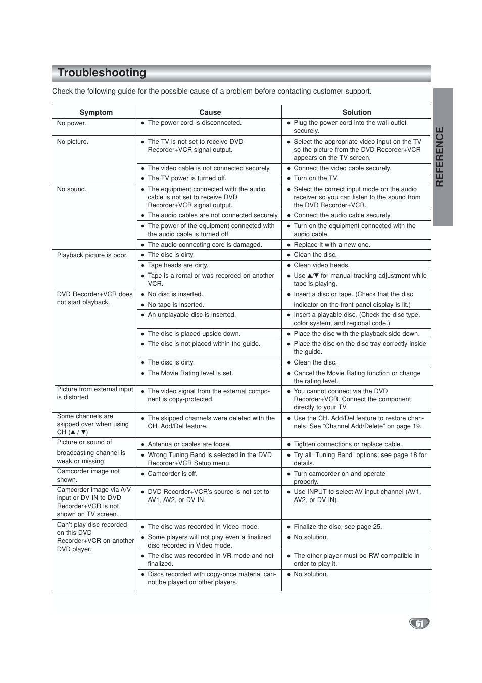 Troubleshooting, Reference | GoVideo VR5940 User Manual | Page 61 / 66