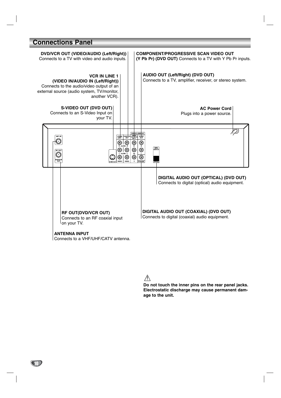 Connections panel | GoVideo DV1130Q User Manual | Page 10 / 41