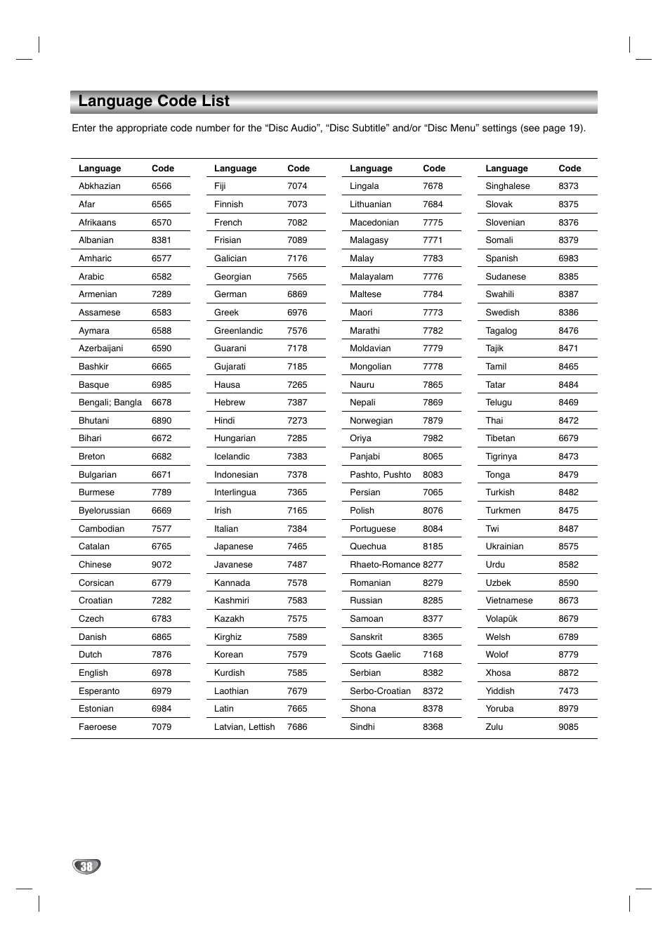 Language code list | GoVideo DV1130Q User Manual | Page 38 / 41