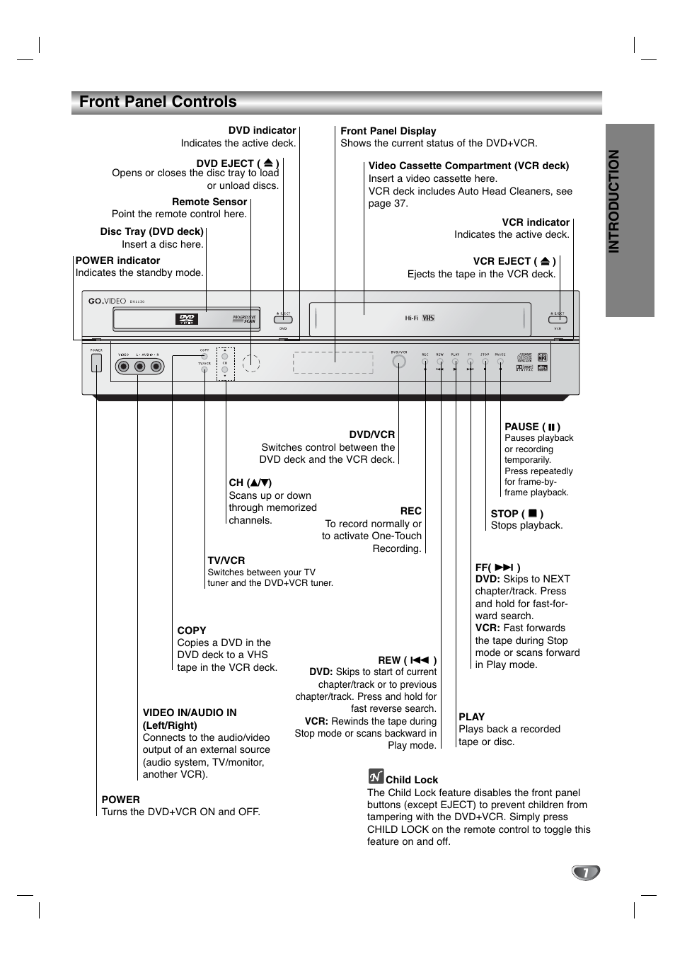 Front panel controls, Introduction | GoVideo DV1130Q User Manual | Page 7 / 41