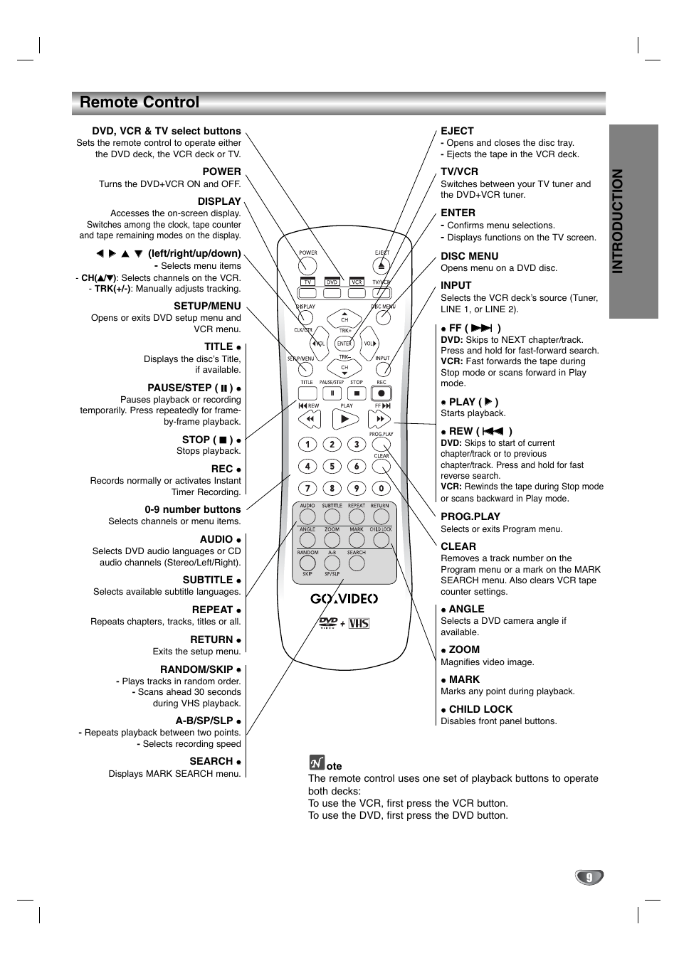 Remote control, Introduction | GoVideo DV1130Q User Manual | Page 9 / 41
