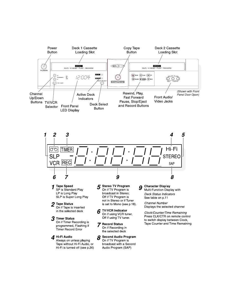 GoVideo DDV9500 User Manual | Page 12 / 58