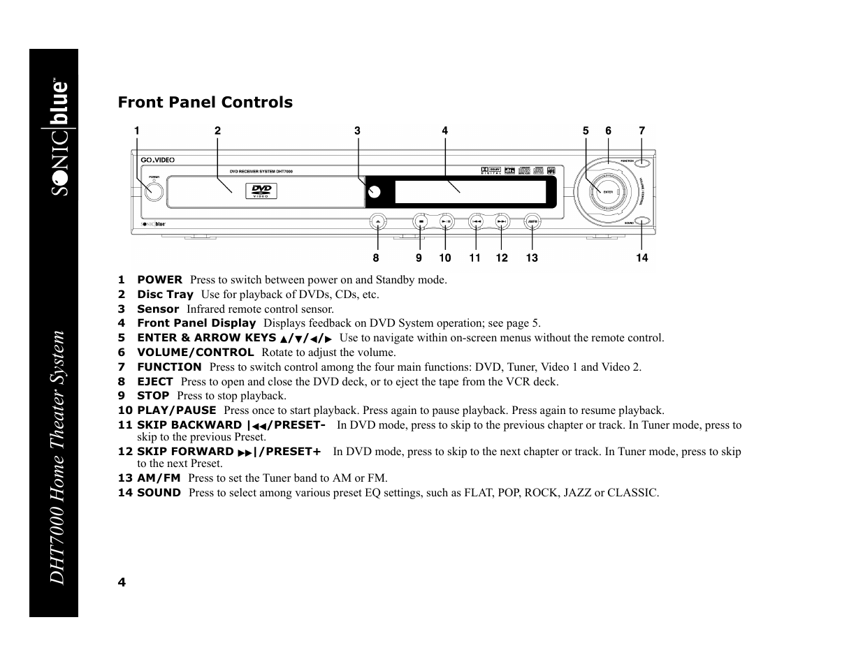 Front panel controls, 1 power, 2 disc tray | 3 sensor, 4 front panel display, 5 enter & arrow keys y/b/a, 6 volume/control, 7 function, 8 eject, 9 stop | GoVideo DHT7000 User Manual | Page 10 / 52