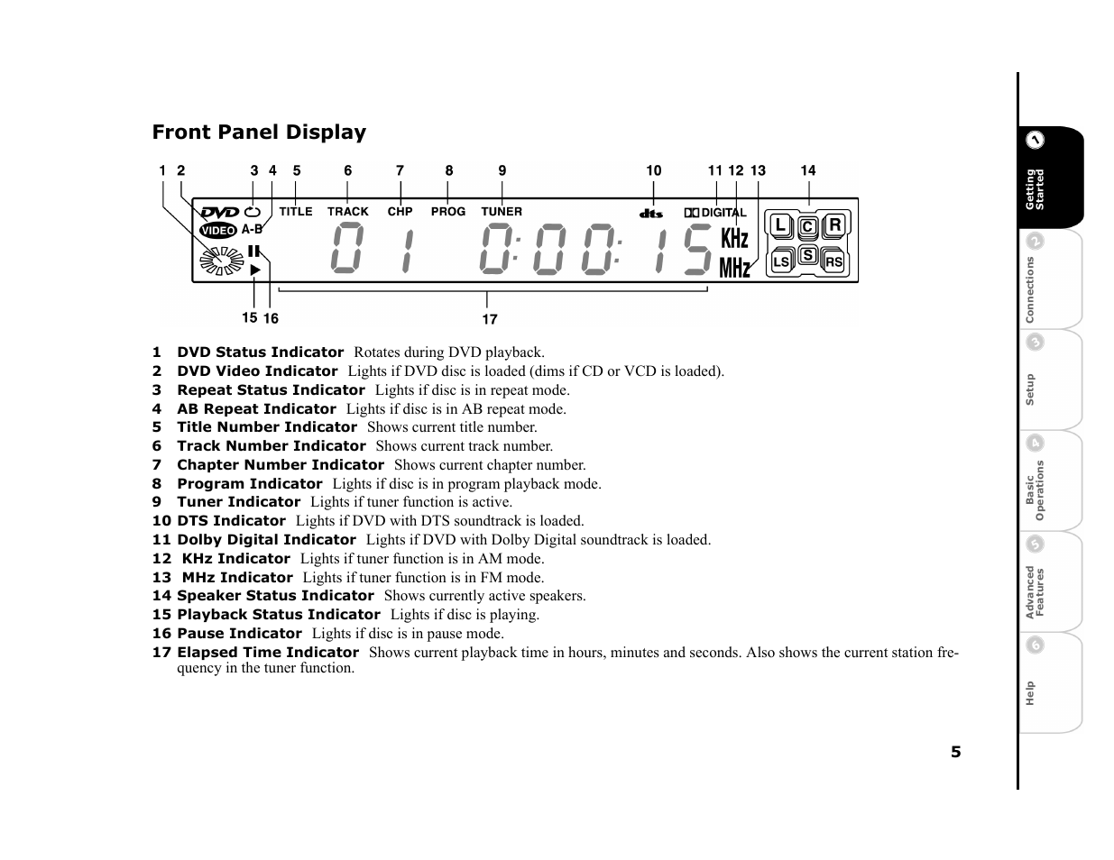 Front panel display, 1 dvd status indicator, 2 dvd video indicator | 3 repeat status indicator, 4 ab repeat indicator, 5 title number indicator, 6 track number indicator, 7 chapter number indicator, 8 program indicator, 9 tuner indicator | GoVideo DHT7000 User Manual | Page 11 / 52