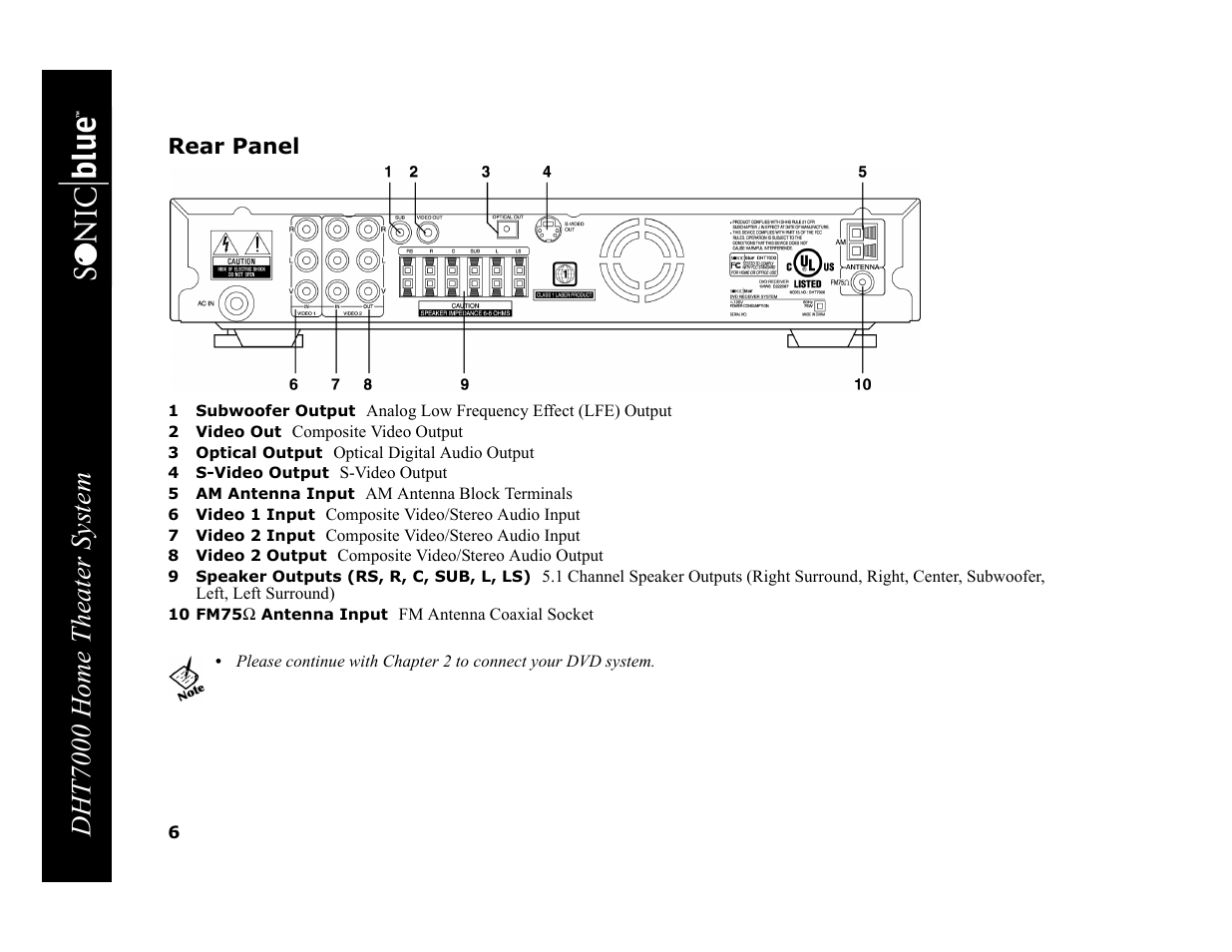 Rear panel, 1 subwoofer output, 2 video out | 3 optical output, 4 s-video output, 5 am antenna input, 6 video 1 input, 7 video 2 input, 8 video 2 output, 9 speaker outputs (rs, r, c, sub, l, ls) | GoVideo DHT7000 User Manual | Page 12 / 52