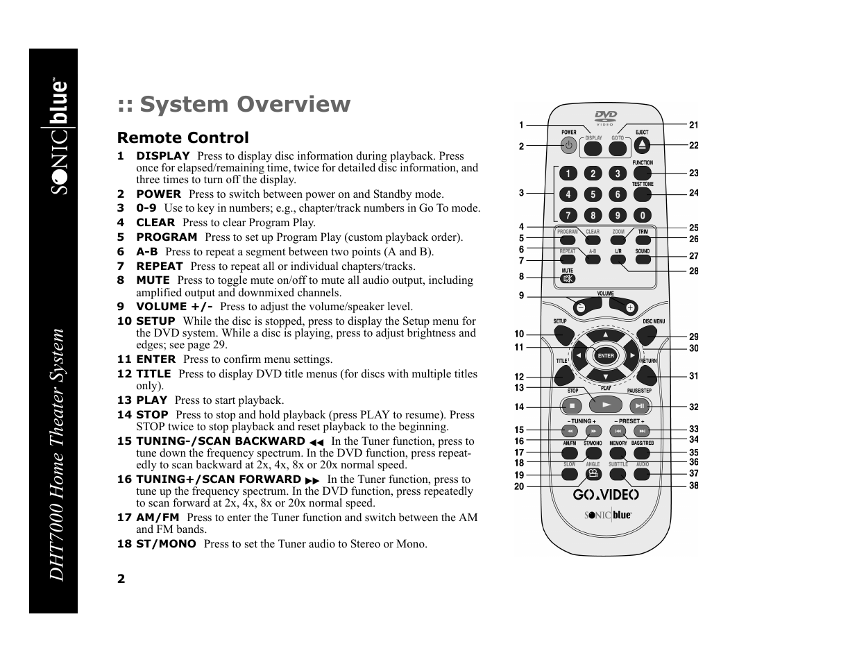 System overview, Remote control, 1 display | 2 power, 4 clear, 5 program, 6 a-b, 7 repeat, 8 mute, 9 volume | GoVideo DHT7000 User Manual | Page 8 / 52