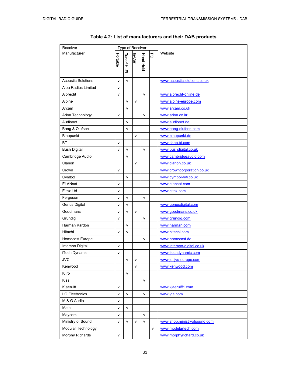 Grundig Digital Radio User Manual | Page 33 / 118