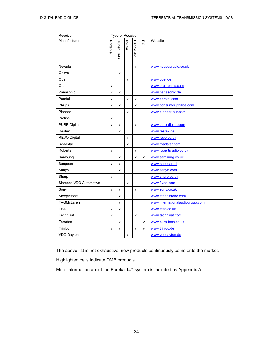 Grundig Digital Radio User Manual | Page 34 / 118