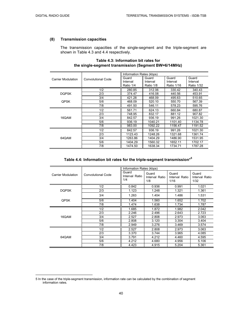 Grundig Digital Radio User Manual | Page 40 / 118