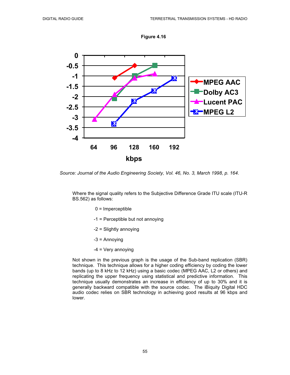 Kbps mpeg aac dolby ac3 lucent pac mpeg l2 | Grundig Digital Radio User Manual | Page 55 / 118