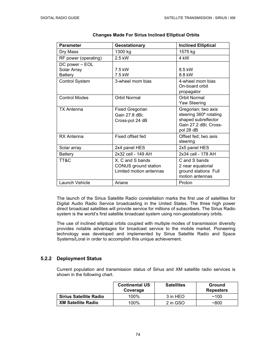 Grundig Digital Radio User Manual | Page 74 / 118
