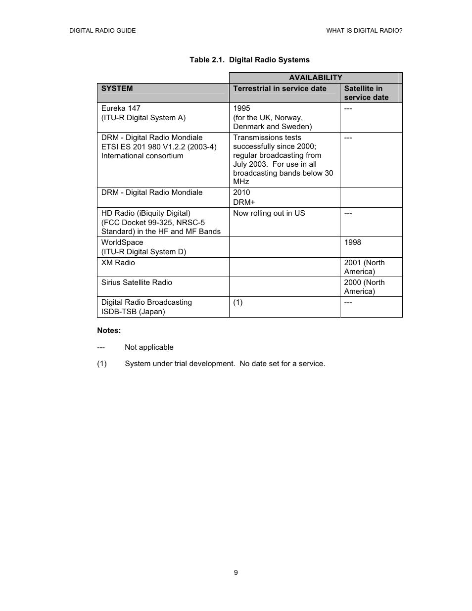 Grundig Digital Radio User Manual | Page 9 / 118
