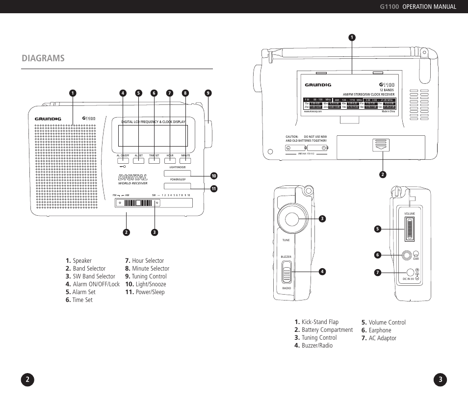 Diagrams, Digital | Grundig G1100 User Manual | Page 3 / 7