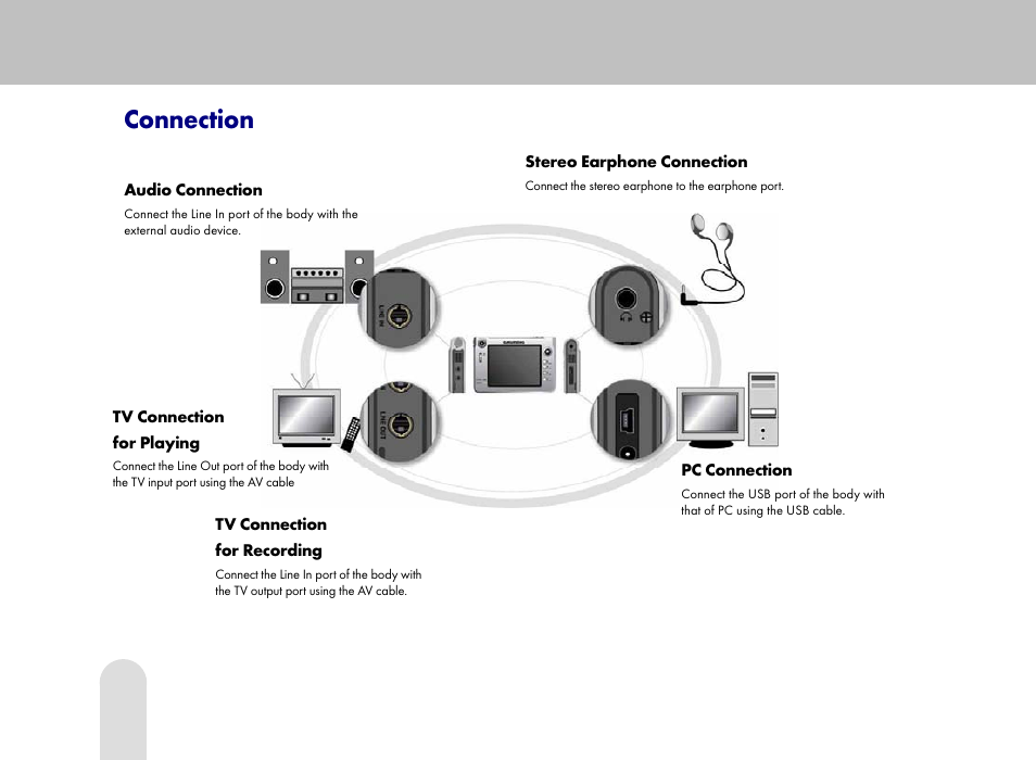 Connection | Grundig 30GB User Manual | Page 18 / 119