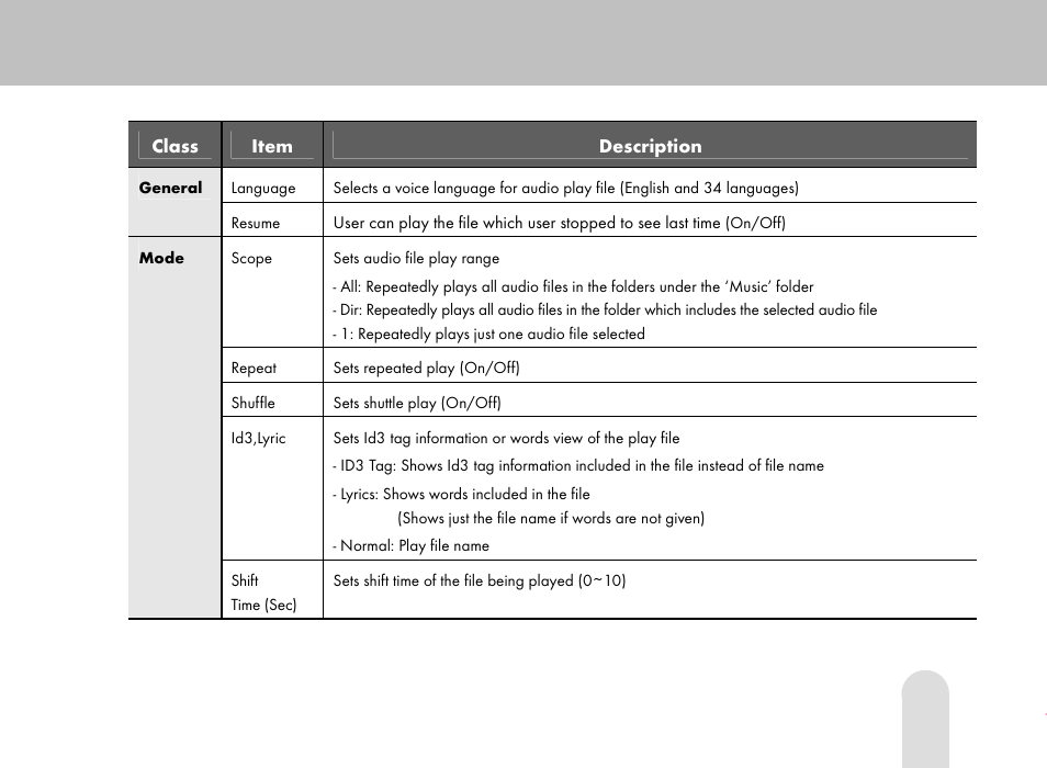 Grundig 30GB User Manual | Page 77 / 119