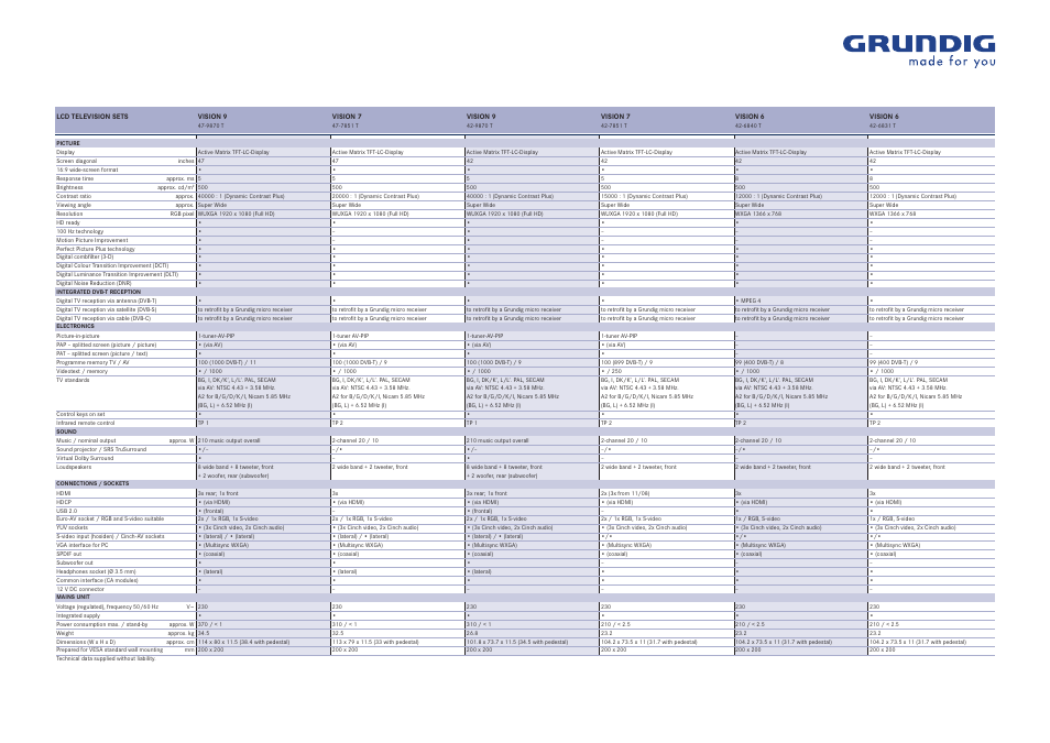 Grundig 26-6832 T ECO User Manual | 4 pages