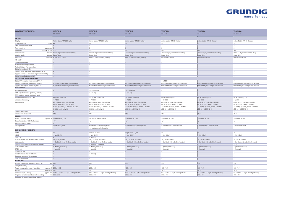 Grundig 26-6832 T ECO User Manual | Page 2 / 4