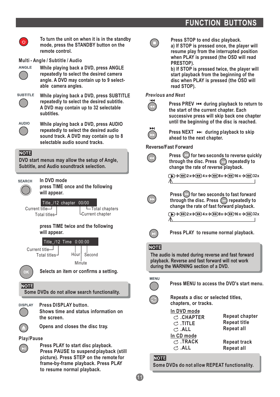 Function buttons | Grundig GDP 1600P User Manual | Page 12 / 21